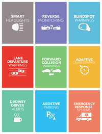 AARP Smart DriverTEK Workshop