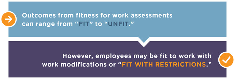 Fit to Unfit infographic