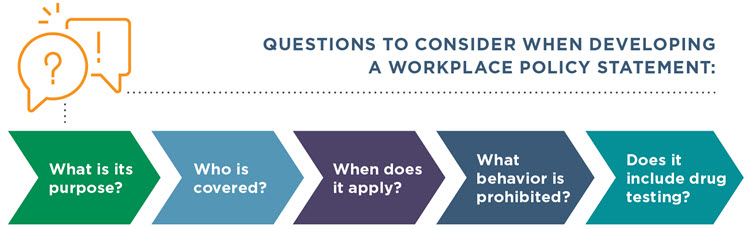 Guidance on Reviewing Workplace Policy infographic