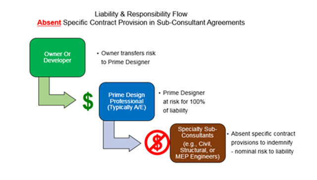 Hold Harmless and Indemnification infographic 2