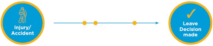 Claim Process With THPA