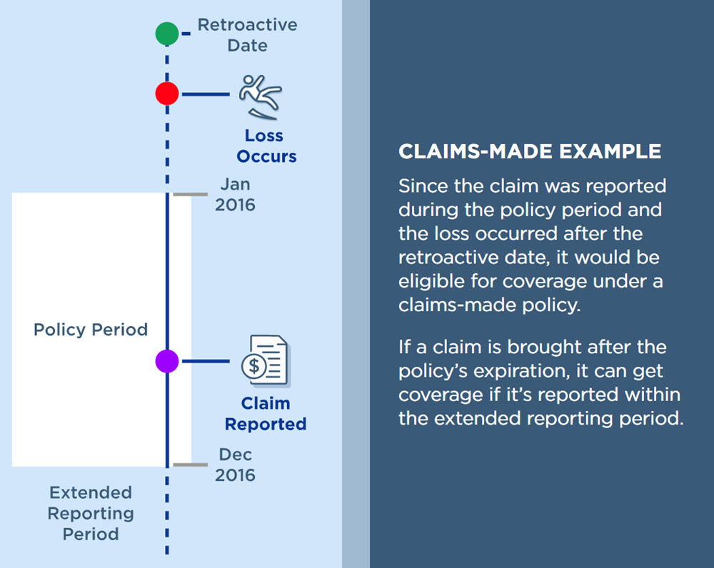 Claims made vs occurrence policy