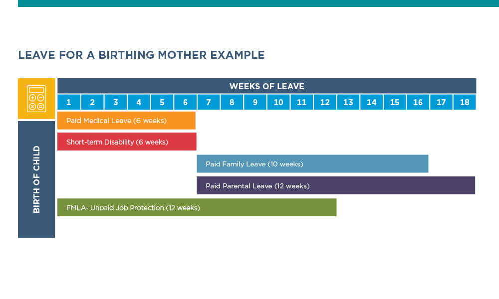 Leave for a Birthing Mother Example