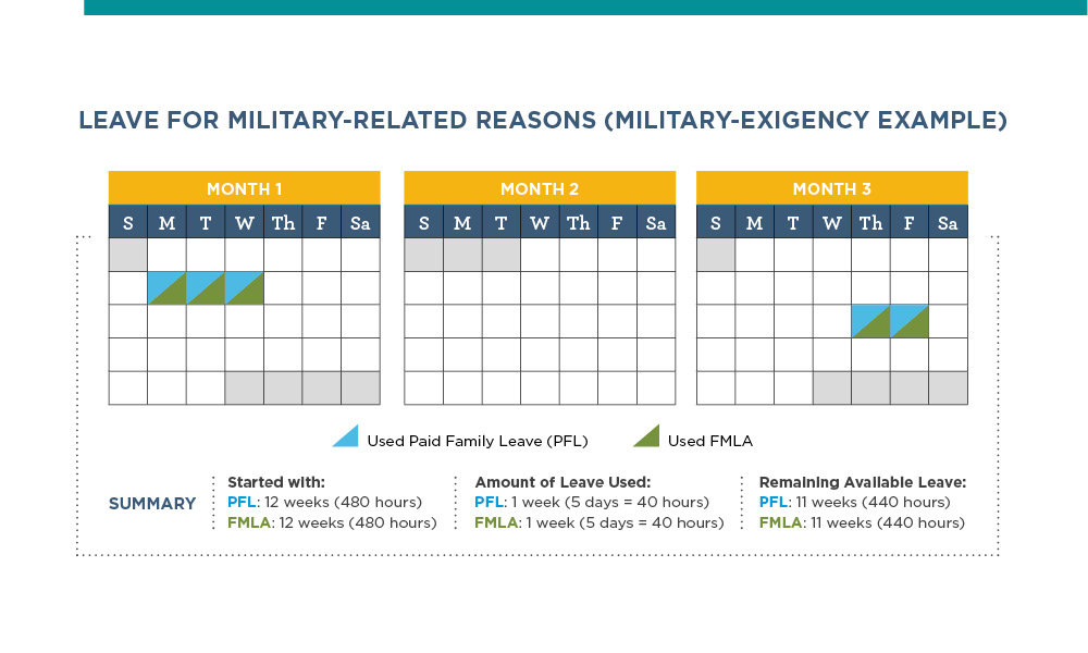 Leave for Military Reasons