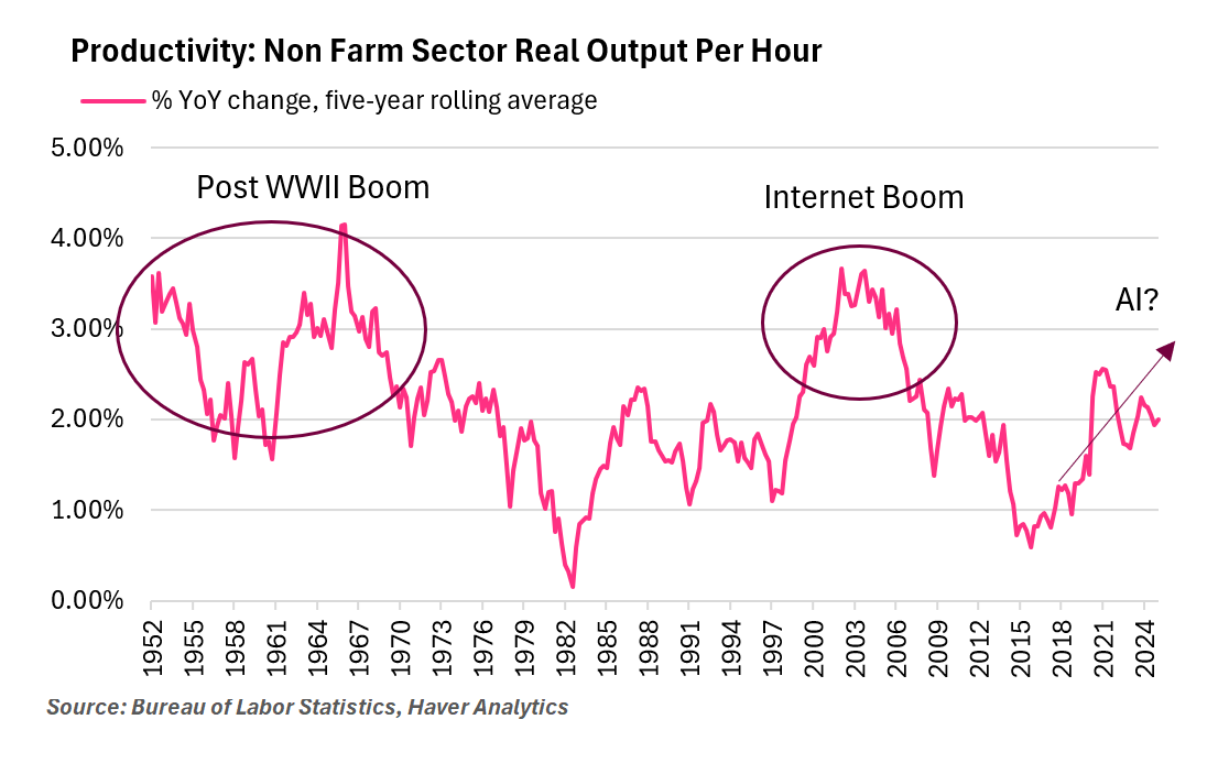 AI and labor chart 1