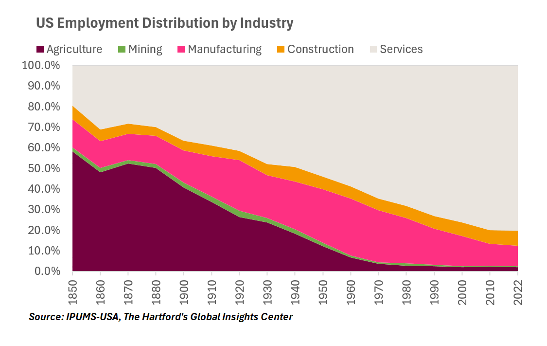 AI and labor chart 2