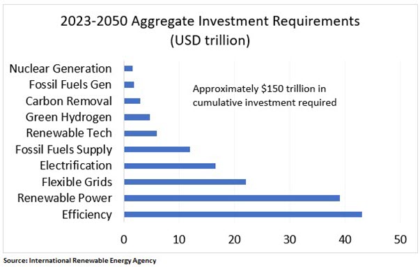 graph 2