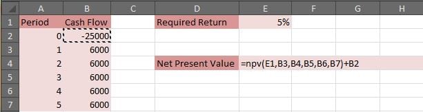 net present value calculator