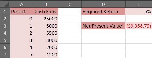 calculating net present value