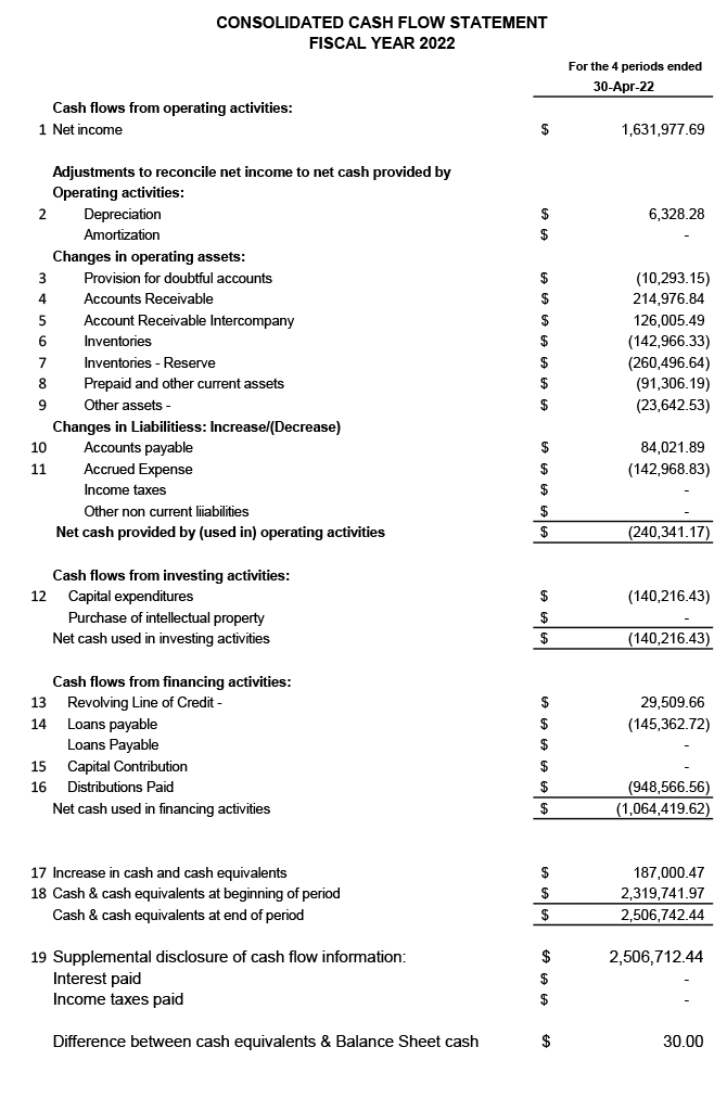 cash flow statement