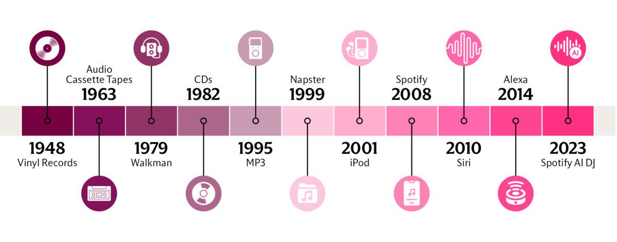 music evolution timeline