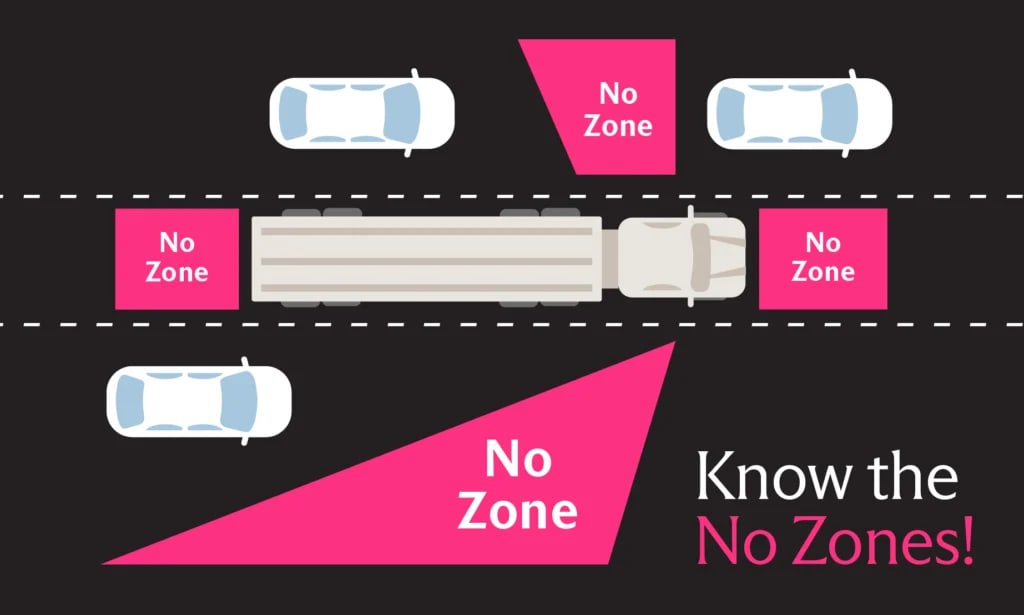 know the no zones
