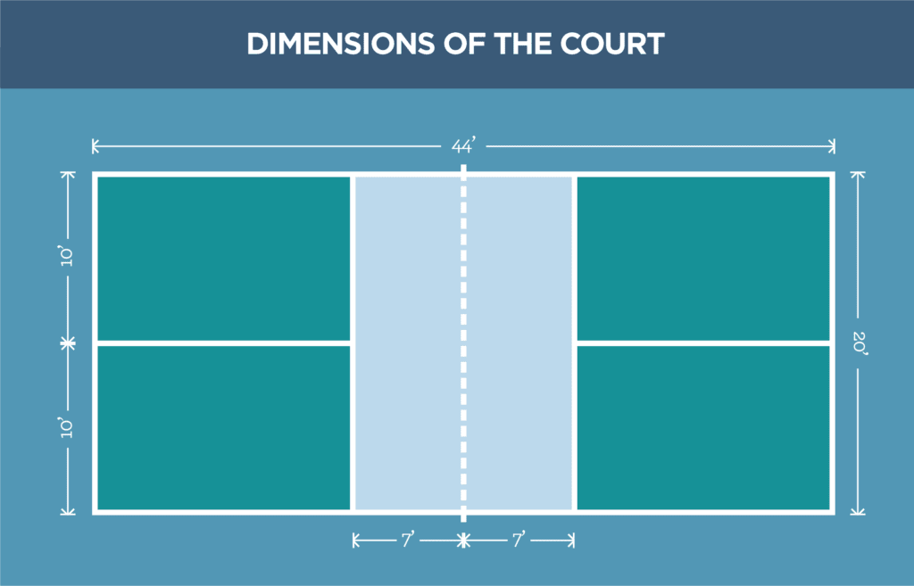 Pickleball court infographic
