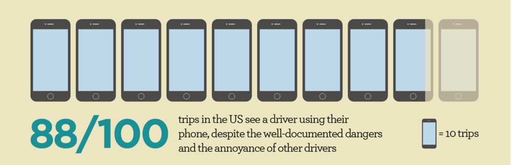 Road Rage Drivers Using Cell Phone Stastistics
