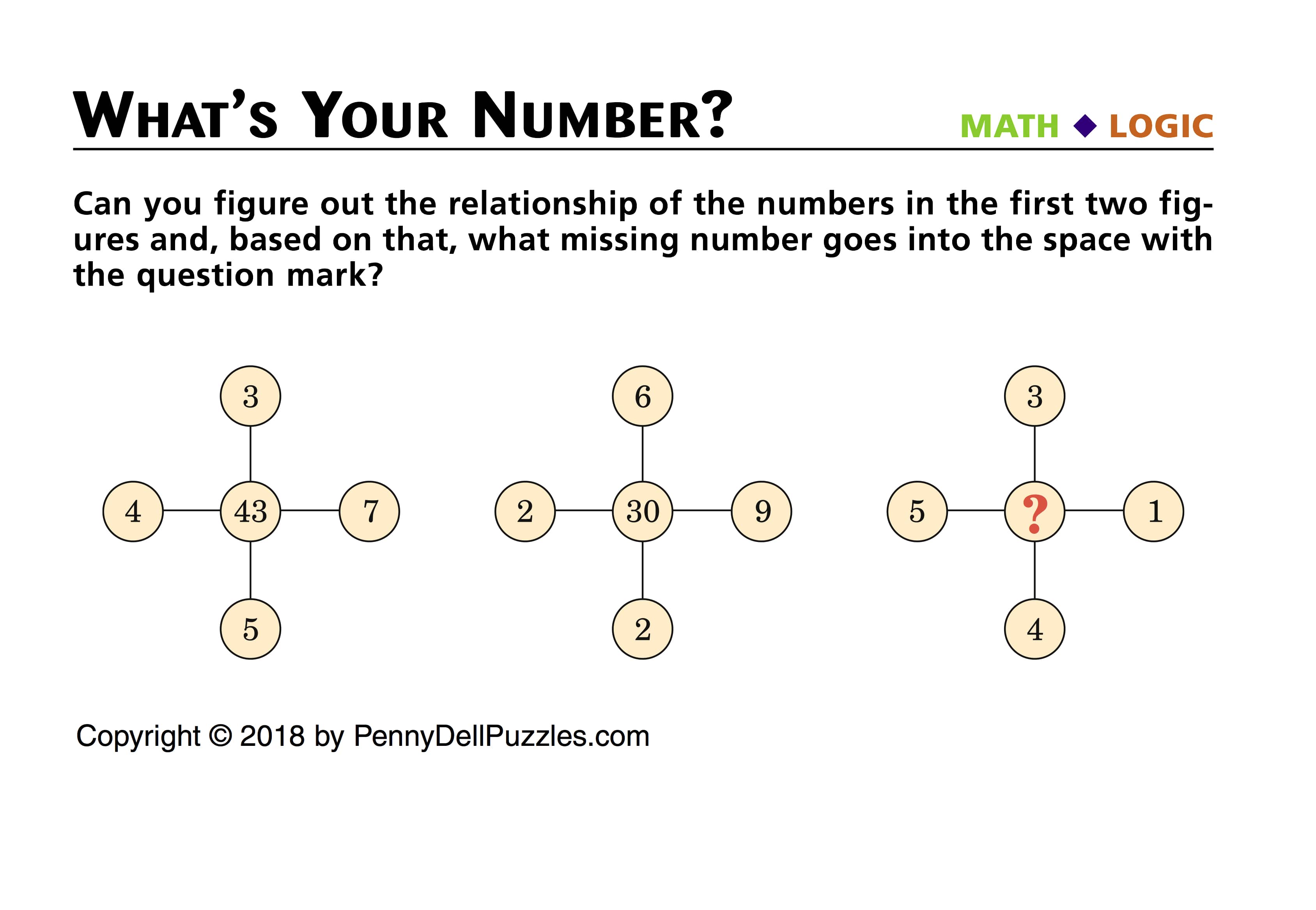 What's Your Number?