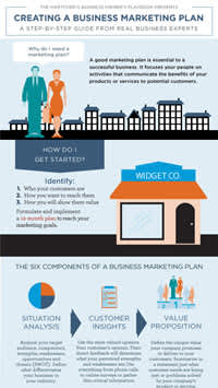 Creating a Business Marketing Plan