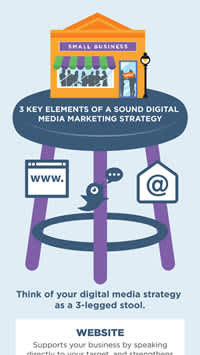 Digital Media Marketing Strategy