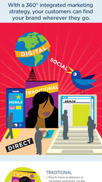 Integrated Marketing Strategy