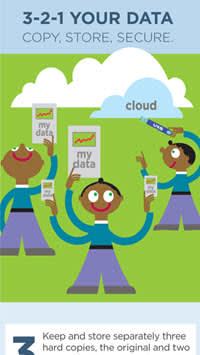 Safeguarding Your Data with the 3-2-1 Rule