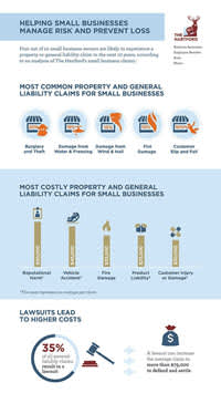 Managing Risk to Prevent Loss