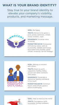 What Is Your Brand Identity?