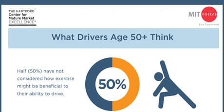 Exercise for Mature Drivers Infographic