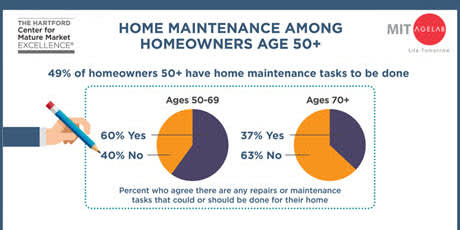 Home Maintenance infographic