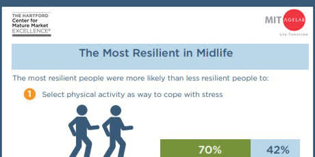 Resilience in Midlife 2014 infographic