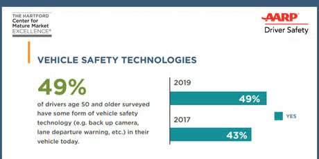 Vehicle Tech 2019 infographic