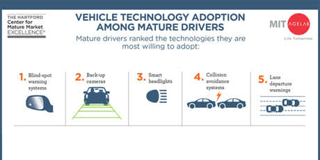 Vehicle Technology Adoption Infographic
