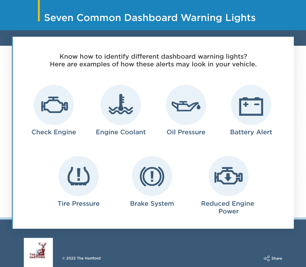 Icons on a dashboard