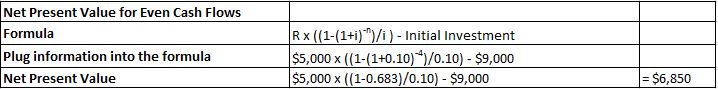 DCF Formula