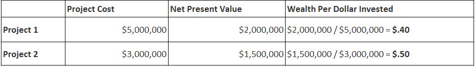 DCF valuation