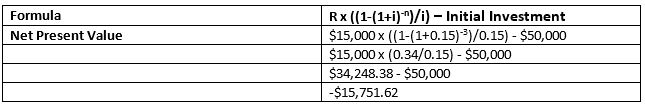 DCF analysis