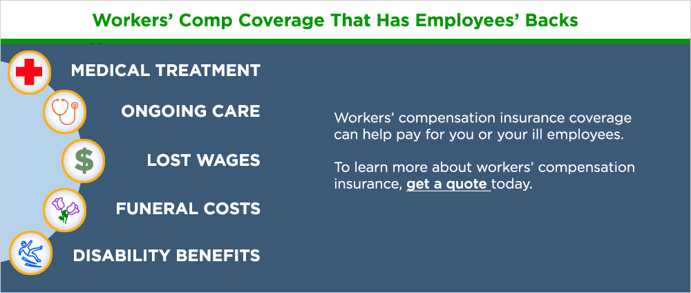 How to Get Workers’ Comp Insurance infographic