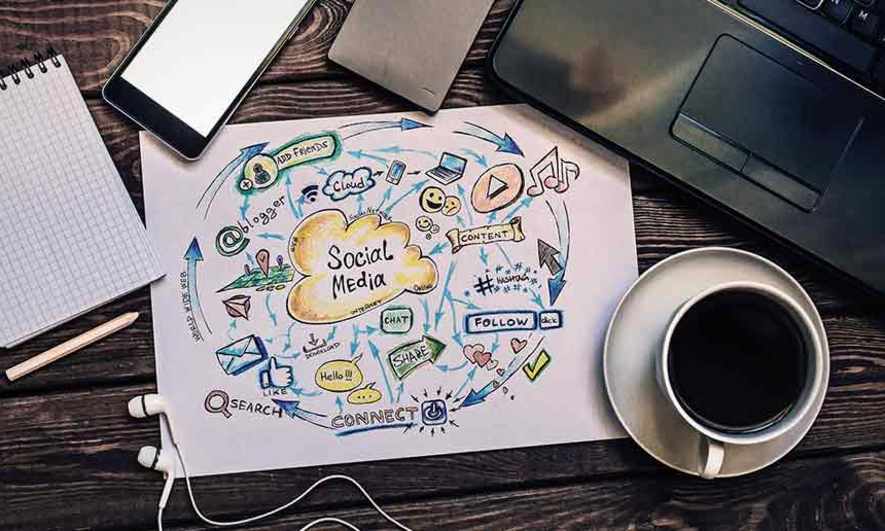 Creating a Social Media Marketing Plan that Works