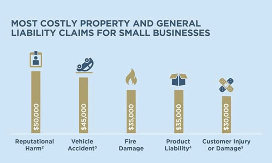 commercial umbrella insurance policy infographic