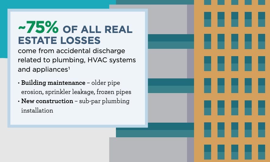 water damage infographic image