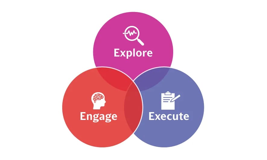 Y-Risk Innovation Labs graph